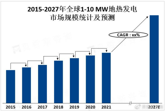 1-10 MW地熱發電產業鏈發展優勢和挑戰-地熱開發利用-地大熱能