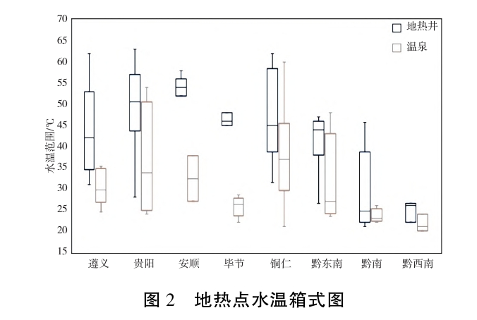 貴州地熱資源分布規律-地熱開發利用-地大熱能