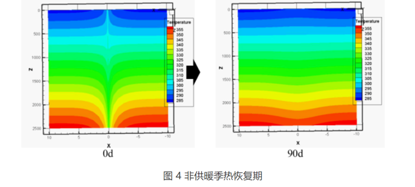 甘肅省定西市通渭縣姜家灘小學中深層無干擾地熱能供暖項目-地大熱能