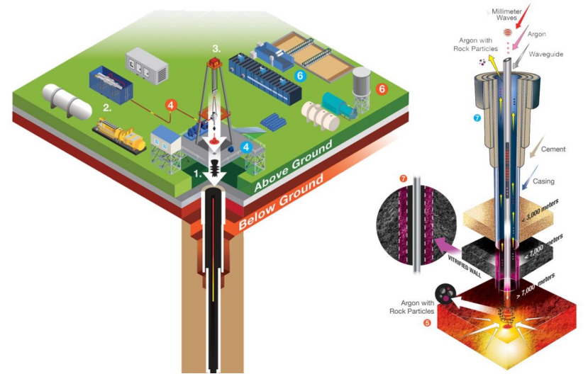 地?zé)崮埽旱叵碌臒o盡能源 全球都在使用-地?zé)衢_發(fā)利用-地大熱能