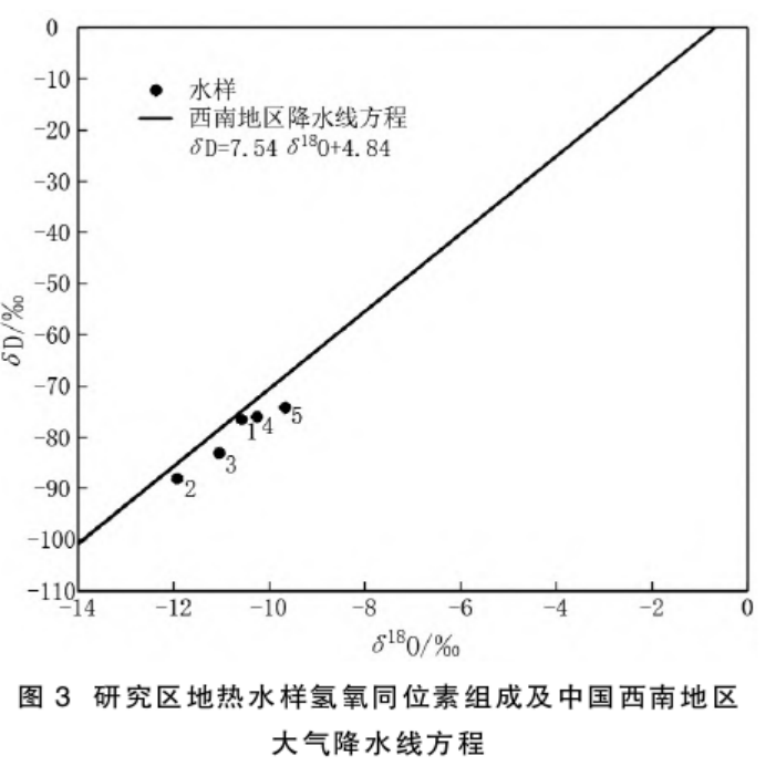 云南省昌寧縣地熱水地質特征及成因研究-地熱開發利用-地大熱能 
