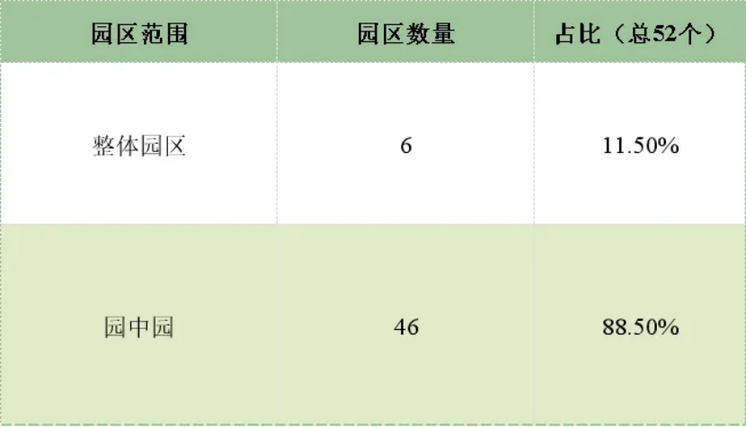 深度解讀國家零碳園區試點（第一批）-地大熱能